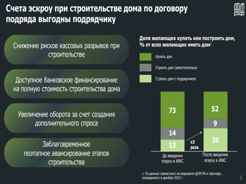 Памятка о преимуществах использования механизма эскроу-счетов для юридических лиц.
